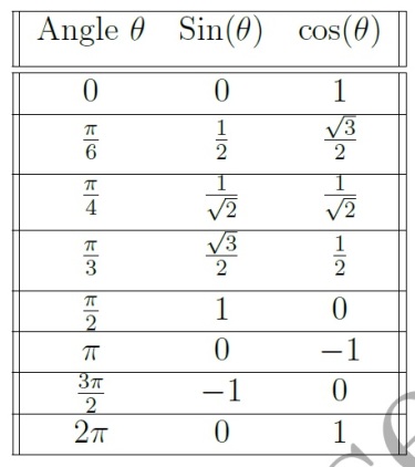 ratios_standard_angles.jpg